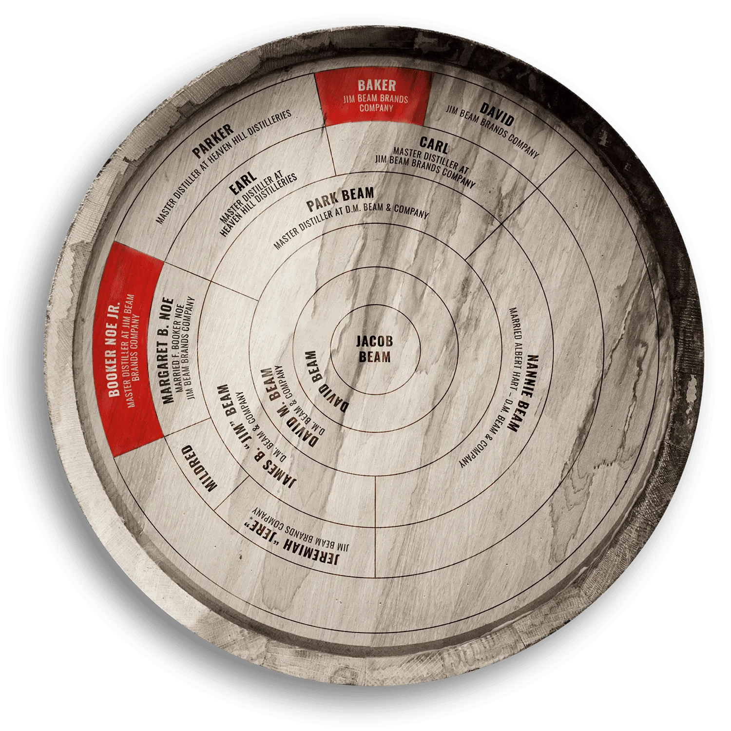 Family--Whisky-Bourbon-Bookers-&-Bakers