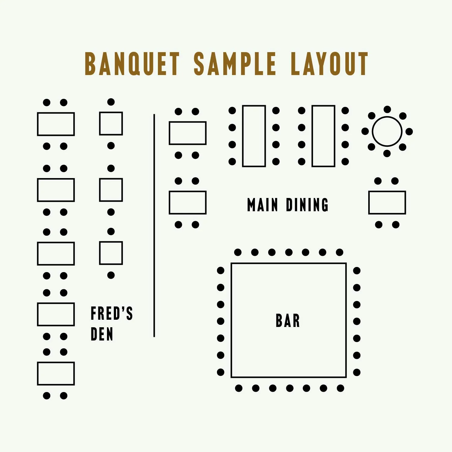 Diagram of a banquet sample layout for an event at The Kitchen Table, including the bar and Fred's Den.