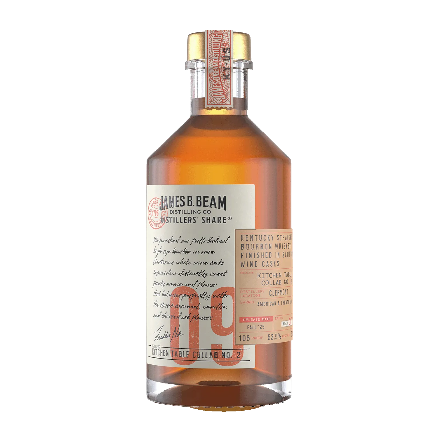 Distillers share 09